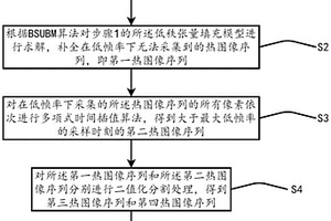 基于熱對比度增強時間插值的高幀率熱成像檢測方法