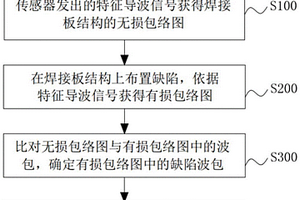 基于特征導波的焊縫缺陷檢測方法