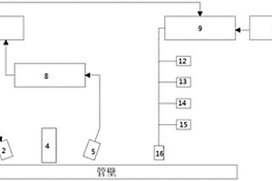 輸氣管道內表層缺陷空氣耦合超聲非接觸檢測系統(tǒng)