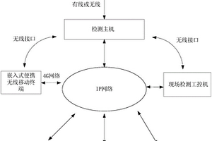 礦用鋼絲繩在線檢測與安全評估系統(tǒng)