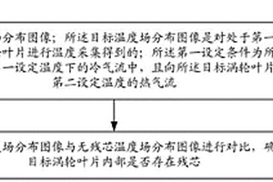 渦輪葉片內腔殘芯檢測方法及系統(tǒng)