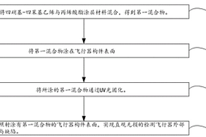 飛行器構件表面損傷可視化檢測方法