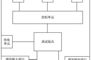 用于微波芯片全頻段信號質量檢測的裝置、系統(tǒng)及方法