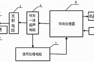 淡水魚新鮮度超聲檢測儀