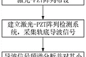 鋼軌軌底小尺寸缺陷的高效定位檢測方法