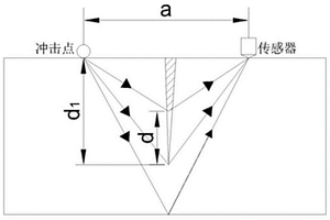 混凝土裂縫修補質(zhì)量檢測方法