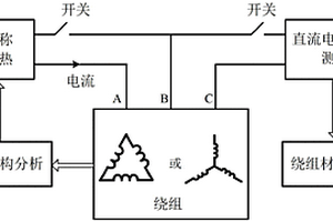 基于熱電偶原理的三相繞組設(shè)備繞組材料檢測(cè)方法