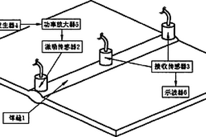 焊縫平均晶粒尺寸的焊縫特征導(dǎo)波檢測方法