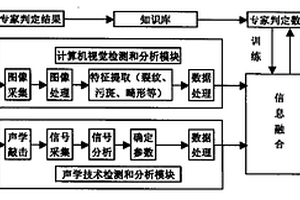 禽蛋表面品質(zhì)檢測(cè)的方法和裝置