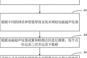 超薄消防管壁缺陷的檢測(cè)方法