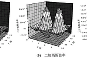 無砟軌道結(jié)構(gòu)層間傷損的檢測方法