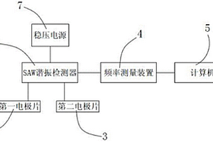 新鮮煙葉含水量檢測裝置和方法