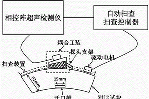 核電站主管道焊縫自動化相控陣超聲檢測方法