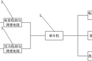 植物葉片含水率檢測儀