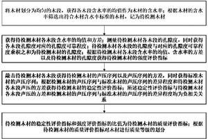 木材質(zhì)量的智能檢測(cè)方法和系統(tǒng)