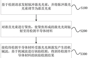 材料缺陷檢測(cè)方法、裝置、電子設(shè)備及計(jì)算機(jī)存儲(chǔ)介質(zhì)