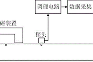 基于剩磁效應(yīng)檢測(cè)鋼軌表面損傷位置的裝置及方法