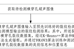 用于橫穿孔周邊裂紋的智能檢測(cè)方法及系統(tǒng)