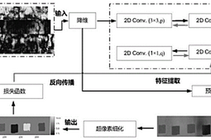 基于無(wú)監(jiān)督流形分割的超聲波缺陷檢測(cè)方法