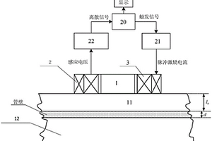 帶包覆層鐵磁管道壁厚腐蝕的脈沖渦流檢測(cè)方法