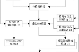 基于BIM的橋梁檢測(cè)信息管理方法及系統(tǒng)