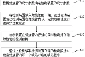 小管徑螺旋管無(wú)纜檢測(cè)方法和裝置