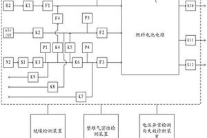 燃料電池的檢測(cè)系統(tǒng)