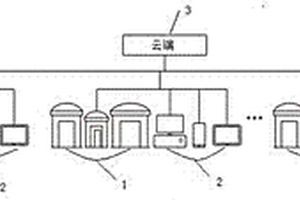 基于物聯(lián)網(wǎng)的人、車(chē)、柜分離的納米波檢測(cè)系統(tǒng)