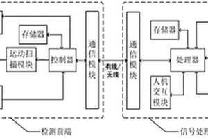 基于寬頻磁波反射通路參數(shù)辨識(shí)的檢測(cè)與成像方法及裝置