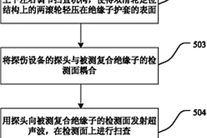 復(fù)合絕緣子的超聲波檢測(cè)方法及自動(dòng)旋轉(zhuǎn)探傷裝置