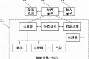 蔬果實時檢測追蹤系統(tǒng)