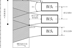 旋轉(zhuǎn)檢測(cè)聲場(chǎng)合成的多目標(biāo)優(yōu)化方法