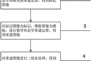 汽車剎車盤內(nèi)部缺陷的檢測(cè)方法