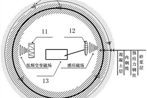 PCCP管道預(yù)應(yīng)力鋼絲斷裂數(shù)量檢測(cè)系統(tǒng)及方法