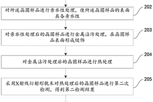 晶圓缺陷檢測(cè)方法及裝置