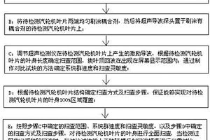 汽輪機(jī)葉片超聲導(dǎo)波檢測(cè)方法