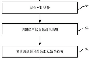 非金屬與金屬粘接質(zhì)量的干耦合板波檢測(cè)方法及裝置