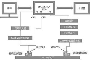 用于金屬薄板高周疲勞損傷的非線性波檢測方法