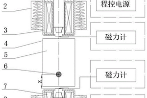 鋁合金零件的縮孔缺陷的磁懸浮檢測方法及裝置