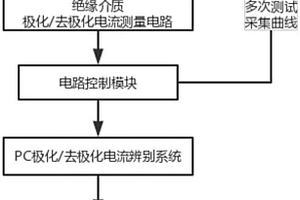 基于PDC的變壓器絕緣狀態(tài)的檢測方法