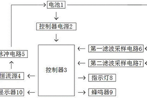 手持或車(chē)載全自動(dòng)智能型的電池檢測(cè)系統(tǒng)