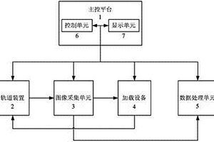 基于數(shù)字散斑相關(guān)法的浮空器囊體檢測系統(tǒng)