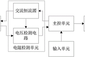 基于趨膚效應(yīng)的鐵磁導(dǎo)體相對磁導(dǎo)率檢測裝置