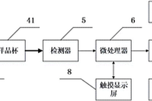 基于近紅外光譜檢測(cè)面粉品質(zhì)的裝置