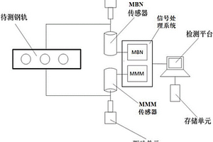 無縫線路長鋼軌鎖定軌溫的檢測方法