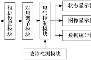 基于機器視覺的鋁型材表面缺陷實時檢測系統(tǒng)