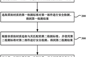 可穿戴產(chǎn)品的安全檢測方法及系統(tǒng)