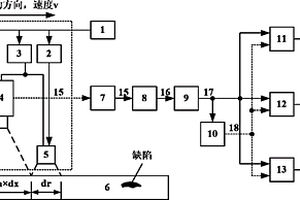 窗掃描熱成像缺陷檢測和層析成像方法及系統(tǒng)