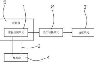 SAWR檢測摻假牛奶的系統(tǒng)及方法