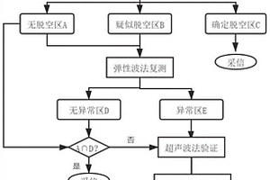 基于混凝土襯砌脫空標(biāo)準(zhǔn)體的聯(lián)合檢測(cè)方法